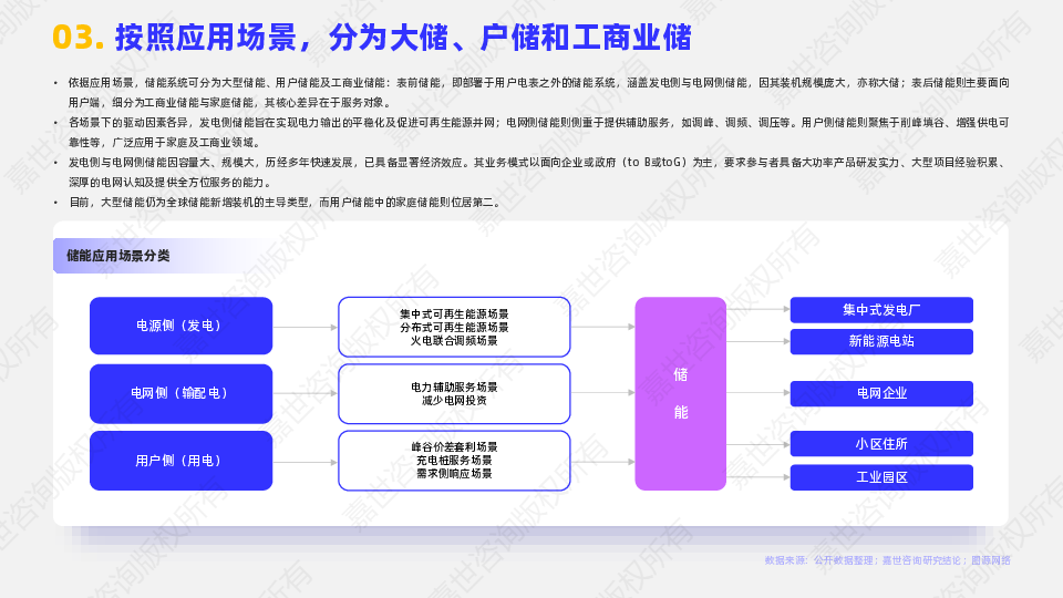 2025储能逆变器行业简析报告